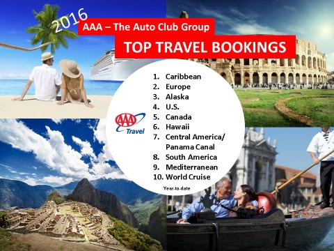 2016 AAA - Top Travel Bookings