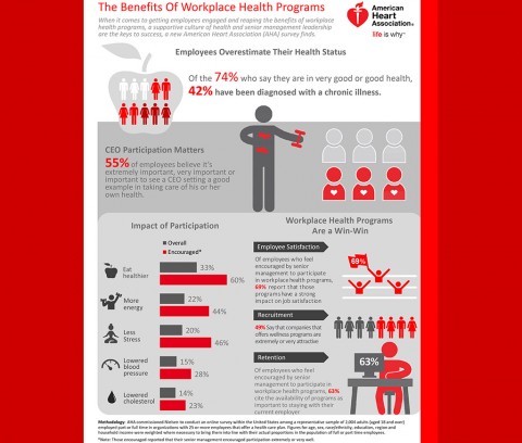 CEORT Employee Health Infographic. (American Heart Association)