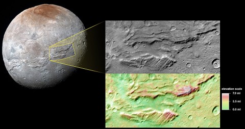 A close-up of the canyons on Charon, Pluto's big moon, taken by New Horizons during its close approach to the Pluto system last July. Multiple views taken by New Horizons as it passed by Charon allow stereo measurements of topography, shown in the color-coded version of the image. The scale bar indicates relative elevation. (NASA/JHUAPL/SwRI)