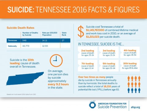 2016 Tennessee Suicide Facts and Figures