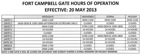 Fort Campbell Gate Hours