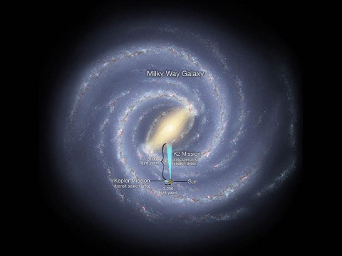 As an exoplanet passes in front of a more distant star, its gravity causes the trajectory of the starlight to bend, and in some cases, results in a brief brightening of the background star as seen by a telescope. The artistic animation illustrates this effect. This phenomenon of gravitational microlensing enables scientists to search for exoplanets that are too distant and dark to detect any other way. (NASA Ames/JPL-Caltech/T. Pyle)