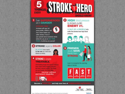 Five fast things you should know about Stroke