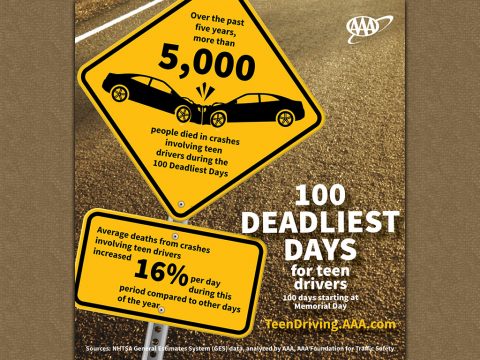 100 Deadliest Days for Teens