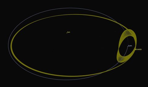 Asteroid 2016 HO3 has an orbit around the sun that keeps it as a constant companion of Earth. (NASA/JPL-Caltech)