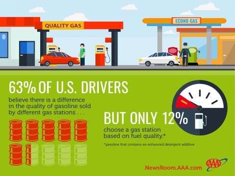 AAA survey of U.S. Drivers