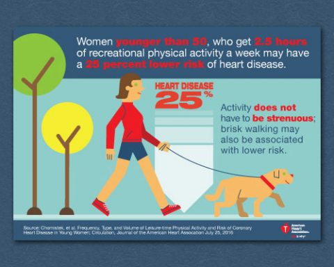 Physical Activity Infographic. (American Heart Association)