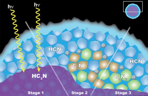 This graphic illustrates how scientists think "solid state" chemistry may be taking place in ice particles that form clouds in the atmosphere of Saturn's moon Titan. (NASA/JPL-Caltech/GSFC (Caption))