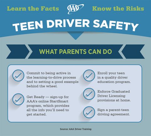 Teen Driver Safety