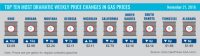 Top Ten 10 Most Dramatic Weekly Price Decreases