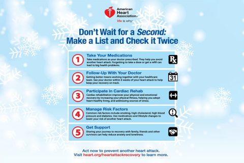 Holiday Heart Attack 5 Tips Infographic. (American Heart Association)