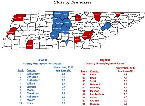 Tennessee County Unemployment Rates for November 2016