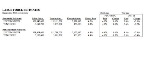 2016 December - Labor Force Estimates