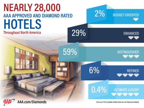 AAA 2017 Approved and Diamond Rated Hotels