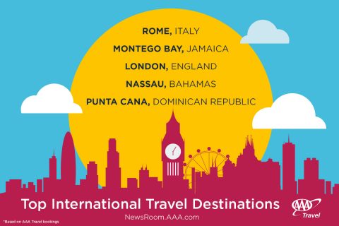 Top International Travel Destinations 2017