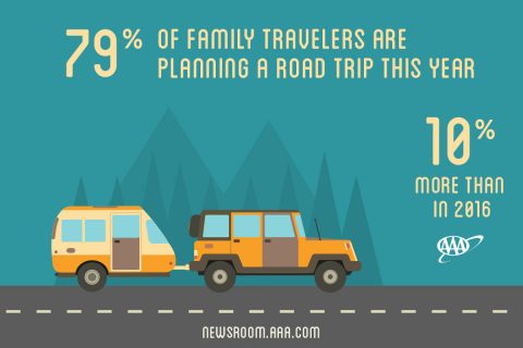 79 percent of Family Travelers are Planning a Road Trip in 2017