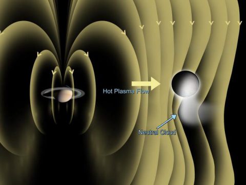 Illustration showing the bending of Saturn's magnetic field near Enceladus that was detected by Cassini's magnetometer. (NASA/JPL-Caltech)