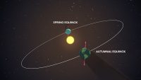 During the equinoxes, both hemispheres receive equal amounts of daylight. (NASA’s Goddard Space Flight Center/Genna Duberstein)