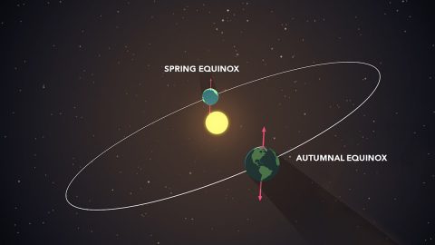 During the equinoxes, both hemispheres receive equal amounts of daylight. (NASA's Goddard Space Flight Center/Genna Duberstein)