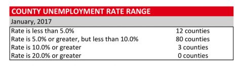 Tennessee County Unemployment Rate Range for January 2017