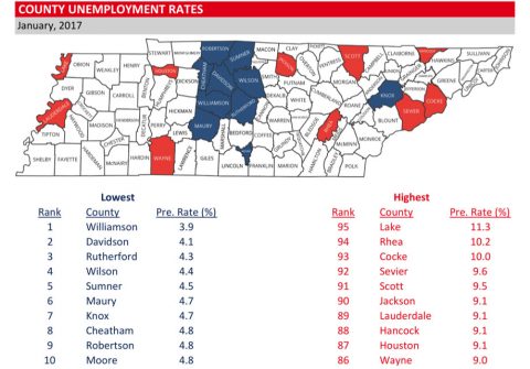 Tennessee County Unemployment Rates for January 2017