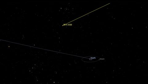 This computer-generated image depicts the flyby of asteroid 2014 JO25. The asteroid will safely fly past Earth on April 19 at a distance of about 1.1 million miles (1.8 million kilometers), or about 4.6 times the distance between Earth and the moon. (NASA/JPL-Caltech)