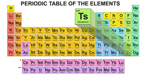 Periodic Table of the Elements