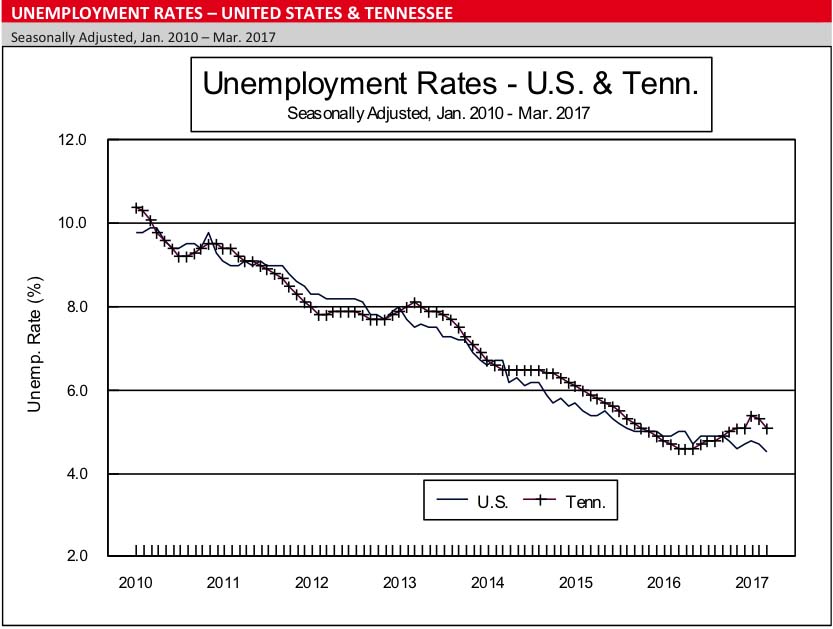 Tn Unemployment Pay Chart