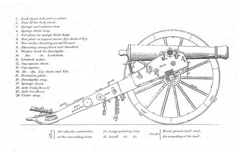 After obtaining this Civil War-era cannon sketch, Clarksville Foundry patternmaker James Lumpkin built a total of 13 patterns to produce all the necessary components of the carriage. Clarksville Foundry cast the entire Civil War-era replica cannon in-house, including the barrel and carriage. Clarksville Rotary Club commissioned the cannon in honor of its 100th Anniversary this month. After obtaining this Civil War-era cannon sketch, Clarksville Foundry patternmaker James Lumpkin built a total of 13 patterns to produce all the necessary components of the carriage. Clarksville Foundry cast the entire Civil War-era replica cannon in-house, including the barrel and carriage. Clarksville Rotary Club commissioned the cannon in honor of its 100th Anniversary this month.