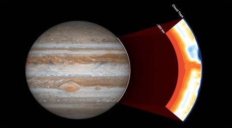 NASA's Juno spacecraft carries an instrument called the Microwave Radiometer, which examines Jupiter's atmosphere beneath the planet's cloud tops. (NASA/JPL-Caltech/SwRI)