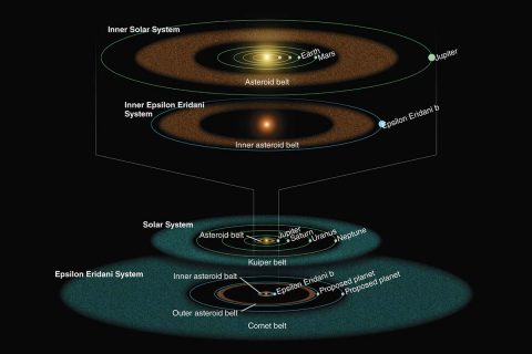 Illustration based on Spitzer observations of the inner and outer parts of the Epsilon Eridani system compared with the corresponding components of our solar system. (NASA/JPL/Caltech/R. Hurt (SSC))