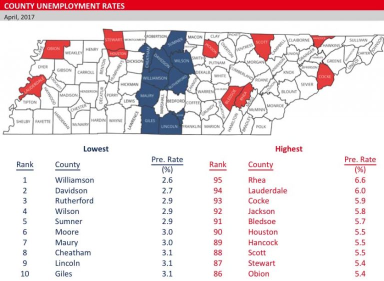 Tennessee Unemployment Rates Improve Across All Counties Clarksville Online Clarksville News