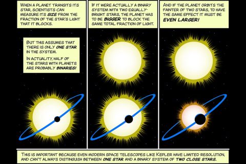 This cartoon explains why the reported sizes of some exoplanets may need to be revised in cases where there is a second star in the system. (NASA/JPL-Caltech)