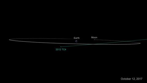 On Oct. 12, 2017, asteroid 2012 TC4 will safely fly past Earth. Even though scientists cannot yet predict exactly how close it will approach, they are certain it will come no closer to Earth than 4,200 miles (6,800 kilometers). (NASA/JPL-Caltech) On Oct. 12, 2017, asteroid 2012 TC4 will safely fly past Earth. Even though scientists cannot yet predict exactly how close it will approach, they are certain it will come no closer to Earth than 4,200 miles (6,800 kilometers). (NASA/JPL-Caltech)