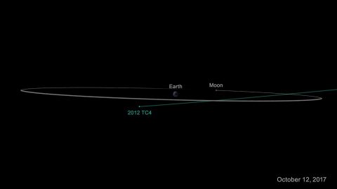 On Oct. 12, 2017, asteroid 2012 TC4 will safely fly past Earth. Even though scientists cannot yet predict exactly how close it will approach, they are certain it will come no closer to Earth than 4,200 miles (6,800 kilometers). (NASA/JPL-Caltech)