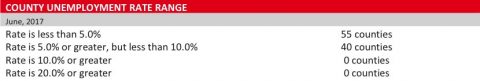 Tennessee County Unemployment Rate Range-June 2017
