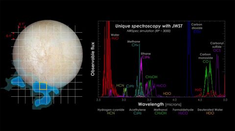 Possible spectroscopy results from one of Europa’s water plumes. This is an example of the data the Webb telescope could return. (NASA-GSFC/SVS, Hubble Space Telescope, Stefanie Milam, Geronimo Villanueva)