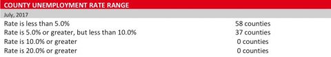 Tennessee County Unemployment Rate Range - July 2017