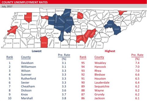 Tennessee County Unemployment Rates - July 2017