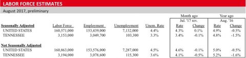 August 2017 - Labor Force Estimates