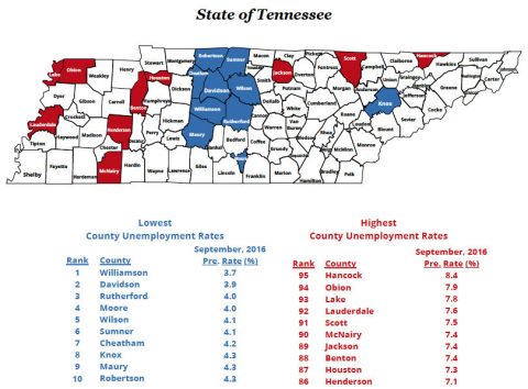 2017 September Tennessee County Unemployment Rates