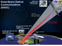 The Deep Space Optical Communication (DSOC) device will beam high data rates to a telescope at Palomar Mountain, California. (NASA/JPL-Caltech)