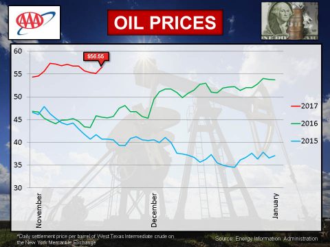 2017 November Oil Prices