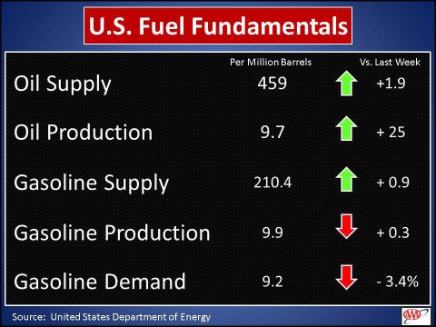 Fuel Fundamentals - November 2017