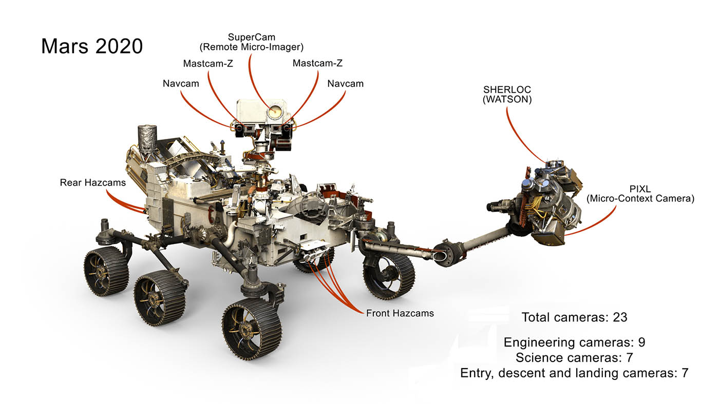 A selection of the 23 cameras on NASA's 2020 Mars rover. Many are improved versions of the cameras on the Curiosity rover, with a few new additions as well. (NASA/JPL-Caltech UPDATED AT 4:15 p.m. PDT to correct the number of EDL cameras shown in the image)