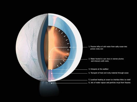 This graphic from ESA (the European Space Agency) illustrates how water might be heated inside Saturn's moon Enceladus. (ESA/NASA/JPL-Caltech/SSI/LPG-CNRS/U. Nantes/U. Angers) This graphic from ESA (the European Space Agency) illustrates how water might be heated inside Saturn's moon Enceladus. (ESA/NASA/JPL-Caltech/SSI/LPG-CNRS/U. Nantes/U. Angers)