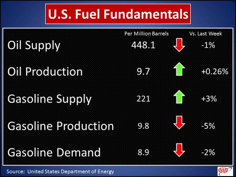 Fuel Funamentals - December 2017