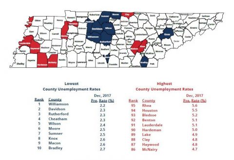 2017 December Tennessee County Unemployment Rates