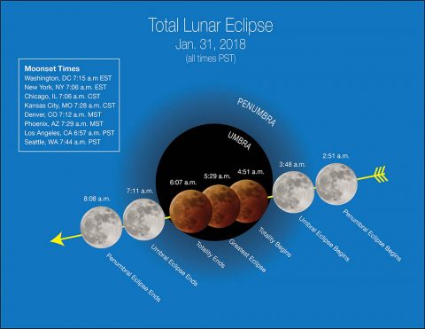 Global map showing areas of the world that will experience (weather permitting) the Jan. 31, 2018 “super blue blood moon.” The eclipse will be visible before sunrise on Jan. 31 for those in North America, Alaska and Hawaii. For those in the Middle East, Asia, eastern Russia, Australia and New Zealand, the “super blue blood moon” can be seen during moonrise the morning of the 31st. (NASA)