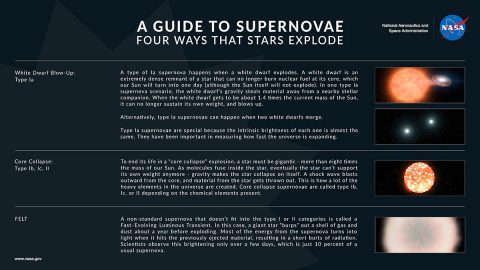 NASA's Guide to Supernovae